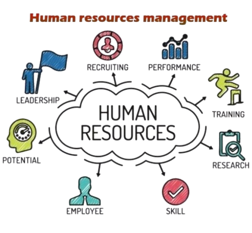 Human Resources Management Foundations